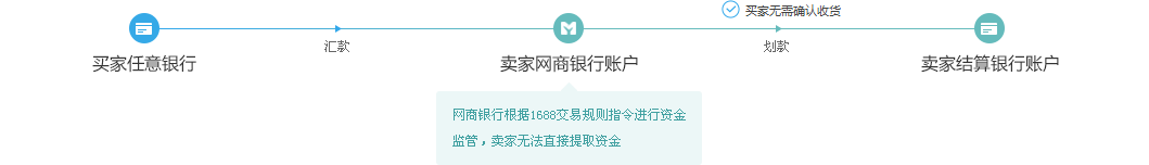 银行资金流向